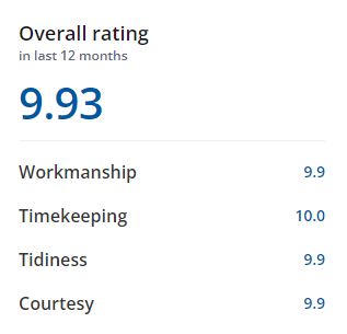 checkatrade score